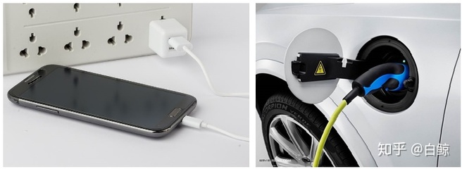 电动汽车与智能手机